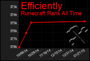 Total Graph of Efficiently