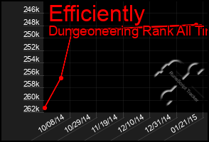 Total Graph of Efficiently