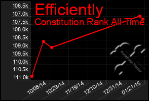 Total Graph of Efficiently