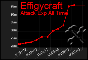 Total Graph of Effigycraft