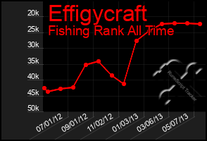 Total Graph of Effigycraft