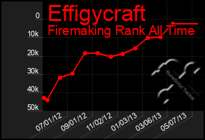 Total Graph of Effigycraft