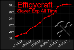 Total Graph of Effigycraft