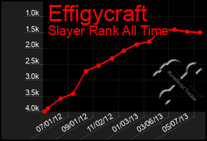 Total Graph of Effigycraft