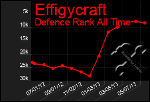 Total Graph of Effigycraft