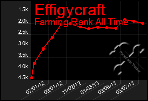 Total Graph of Effigycraft