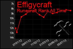 Total Graph of Effigycraft