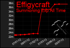 Total Graph of Effigycraft