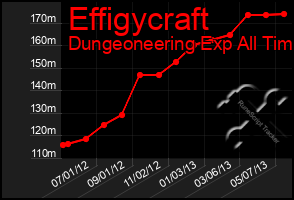 Total Graph of Effigycraft