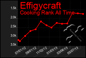 Total Graph of Effigycraft