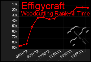 Total Graph of Effigycraft