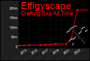 Total Graph of Effigyscape