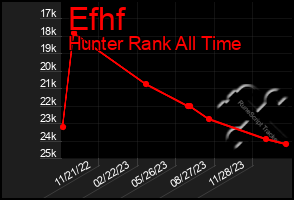 Total Graph of Efhf