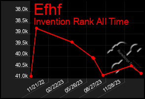 Total Graph of Efhf