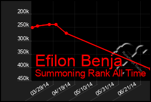 Total Graph of Efilon Benja