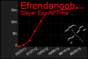 Total Graph of Efrendanoob