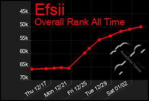 Total Graph of Efsii