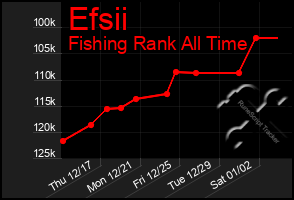 Total Graph of Efsii