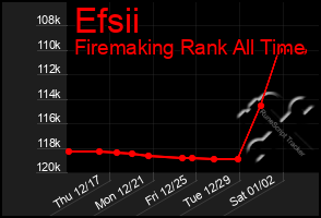 Total Graph of Efsii