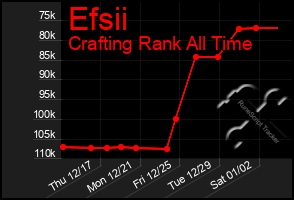 Total Graph of Efsii