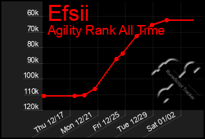 Total Graph of Efsii