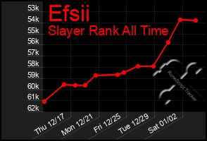 Total Graph of Efsii