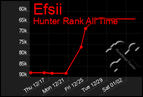 Total Graph of Efsii