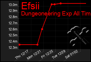 Total Graph of Efsii