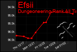 Total Graph of Efsii