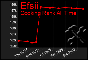 Total Graph of Efsii