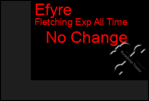 Total Graph of Efyre