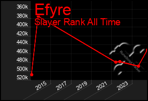 Total Graph of Efyre