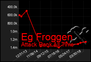 Total Graph of Eg Froggen