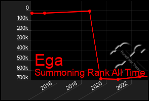 Total Graph of Ega