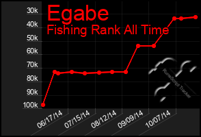 Total Graph of Egabe