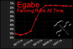 Total Graph of Egabe