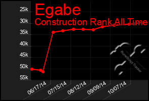 Total Graph of Egabe