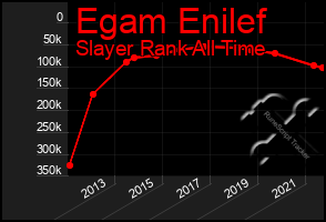 Total Graph of Egam Enilef