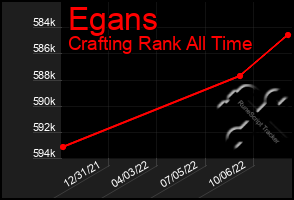 Total Graph of Egans