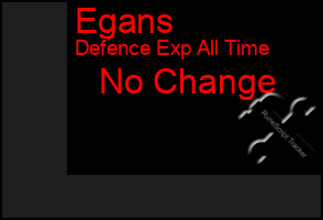 Total Graph of Egans