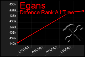 Total Graph of Egans