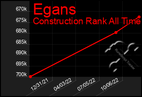 Total Graph of Egans