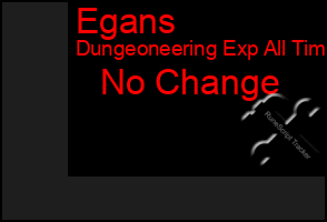 Total Graph of Egans