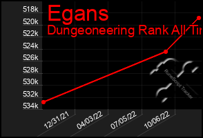 Total Graph of Egans