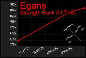 Total Graph of Egans