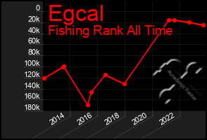 Total Graph of Egcal