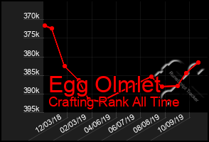 Total Graph of Egg Olmlet