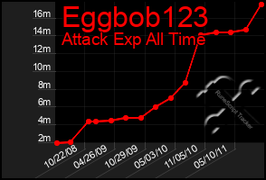 Total Graph of Eggbob123