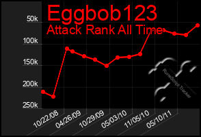 Total Graph of Eggbob123