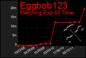 Total Graph of Eggbob123